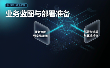 【Python视频教程】业务蓝图与部署准备_人工智能课程