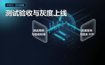 【Python视频教程】测试验收与灰度上线_人工智能课程