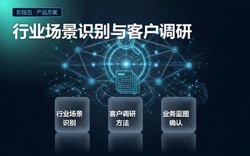 【Python视频教程】行业场景识别与客户调研_人工智能课程