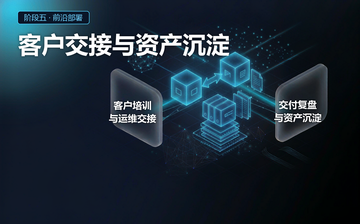 【Python视频教程】客户交接与资产沉淀_人工智能课程
