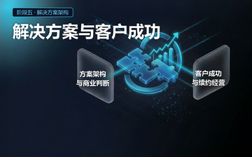 【Python视频教程】解决方案与客户成功_人工智能课程