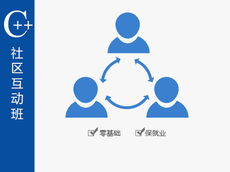 C++开发工程师·社区互动班