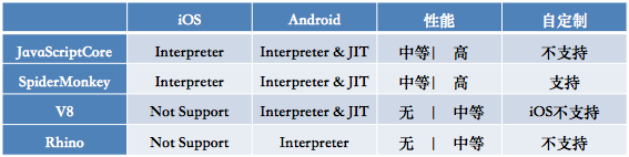 WebApp2.0：Cocos2d-JS为什么选择SpiderMonkey（二）