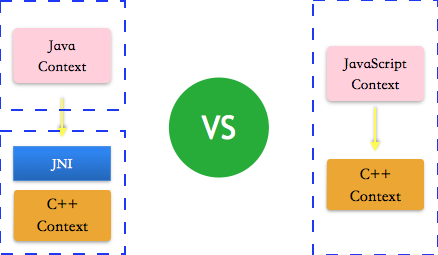 WebApp2.0：Cocos2d-JS为什么选择SpiderMonkey（二）