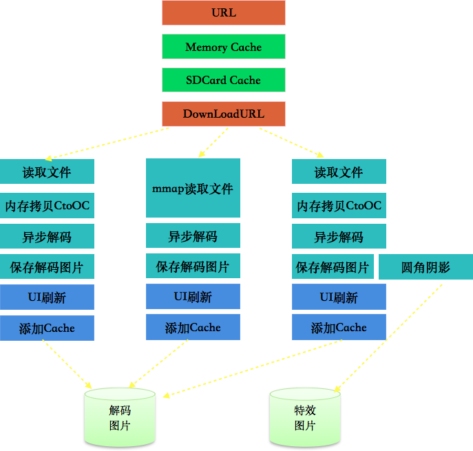 WebApp2.0：从CPU到GPU，一张图片的旅行