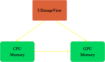 WebApp2.0：从CPU到GPU，一张图片的旅行