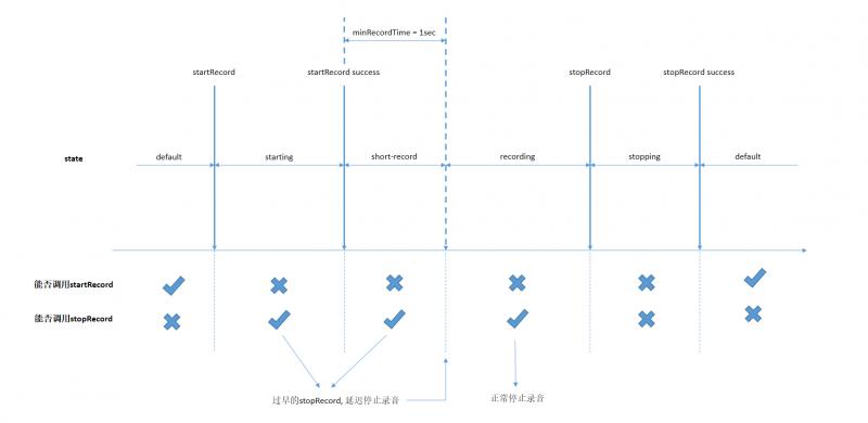 微信应用开发：微信JSSDK与录音相关的坑