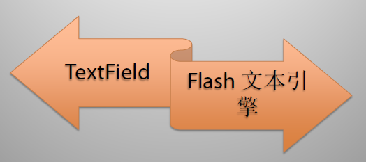 Flash基础入门：Flash Player内部机制