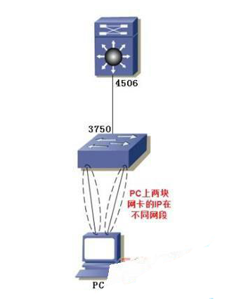 网络运维管理 深度解析双网卡在网络中的实际应用