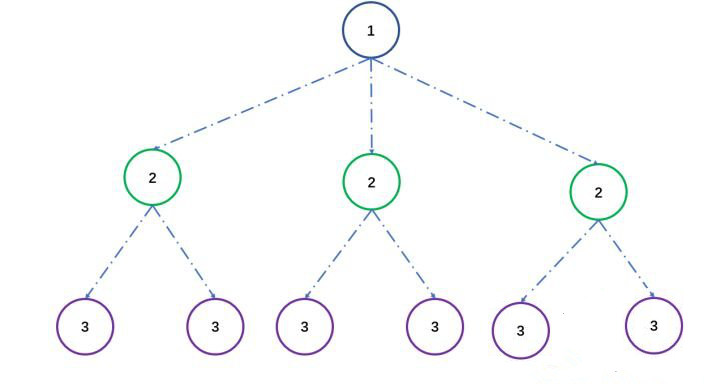 安全测试工具之自动发现网站所有URL