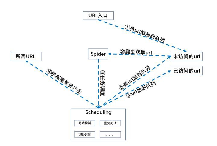 安全测试工具之自动发现网站所有URL