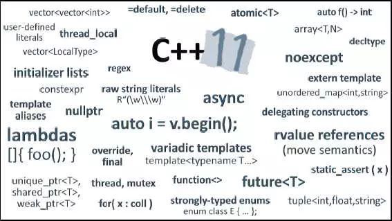 C++语言：你用C++踩过多少坑？大牛带你了解真正的C++