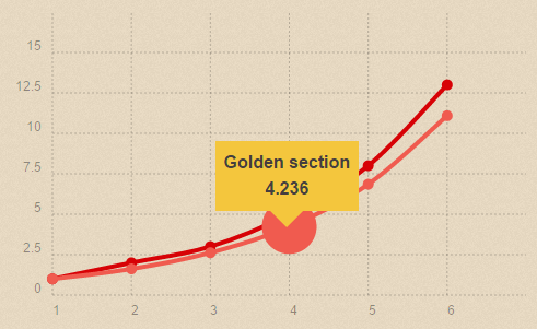 JavaScript基础教程 JavaScript响应式图表Chartist.js浅析