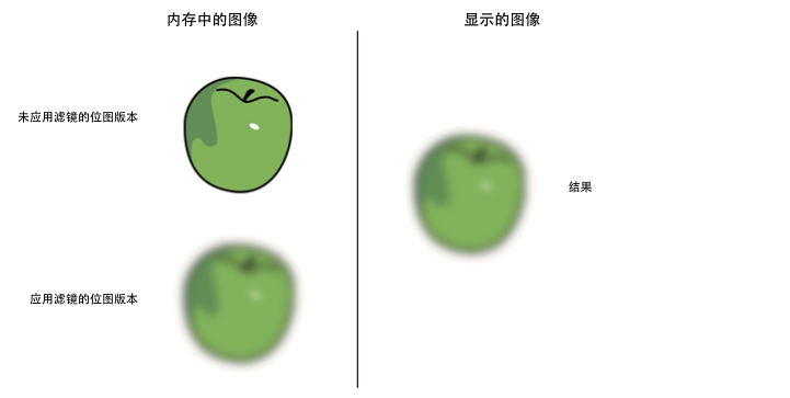 如何优化提高 HTML5 性能