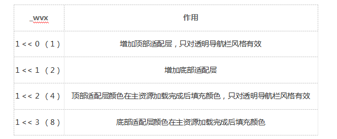 iPhone X 适配手Q HTML5页面通用解决方案