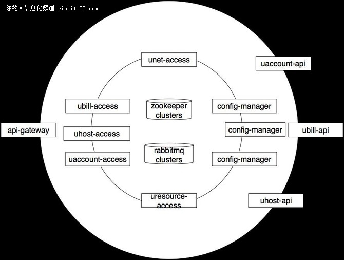 利用Node.js 构建分布式集群解析