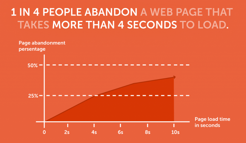 15分钟了解未来WEB页面设计设计的7大趋势