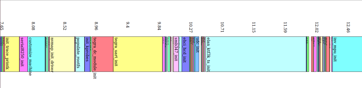 Linux系统运维：怎样在 1 秒内启动 Linux