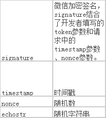 进阶学习微信公众号开发的3个步骤