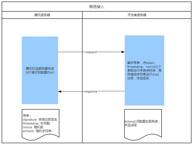 微信公众号开发之微信消息自动回复功能如何实现