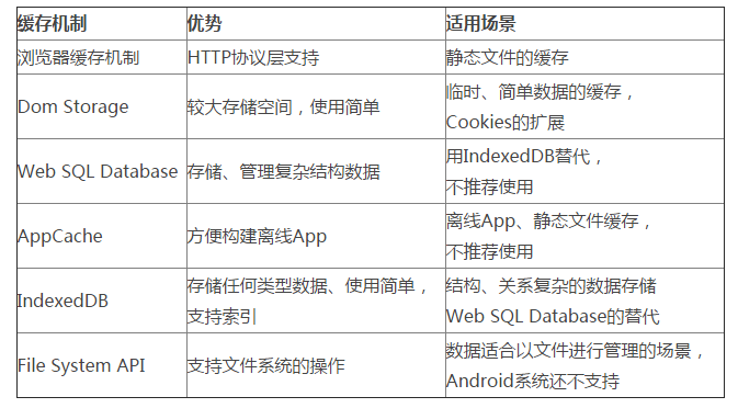 HTML5教程 移动端 Web 加载性能如何优化