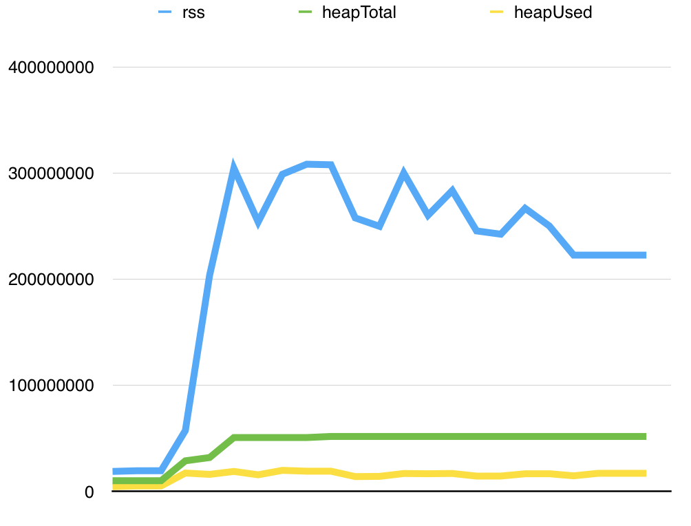 Node.js教程 Node.js中的drain事件浅析