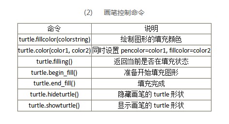 详解Python语言绘图Turtle库