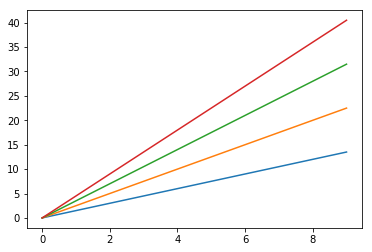 python:malotlib-ְ