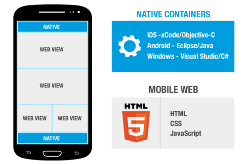 入门必知 WebApp开发中HTML5的8大特性