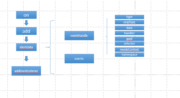 jQuery从入门到精通 解密jQuery事件核心 - 绑定设计（一）