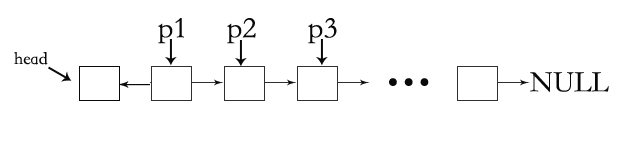 C程序设计教程之C语言解字符串逆序和单向链表逆序问题的代码示例