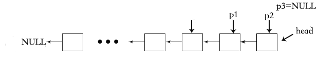 C程序设计教程之C语言解字符串逆序和单向链表逆序问题的代码示例