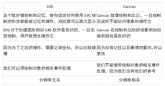 面试通关 40个常见的HTML5面试题及答案解析