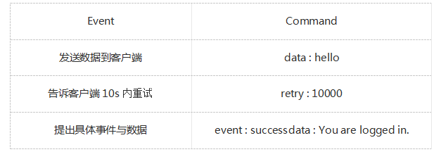 面试通关 40个常见的HTML5面试题及答案解析