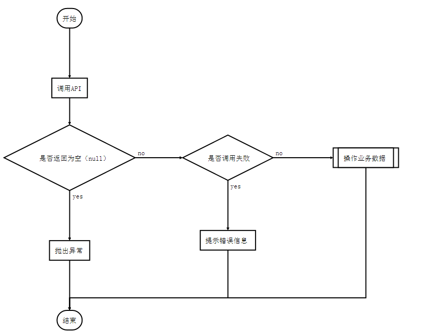 微信接入之如何让HTTP接口地址拼接效率更高