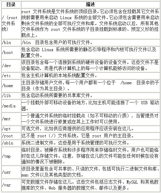 Linux运维知识：简述Linux文件系统