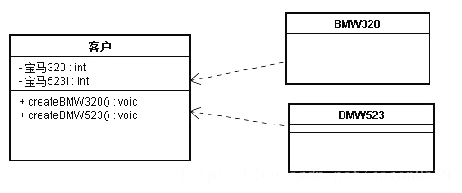 JAVA语言之工厂模式(简单工厂模式+工厂方法模式)