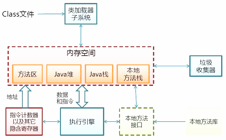 一篇文章让你认识Java语言的内存模型
