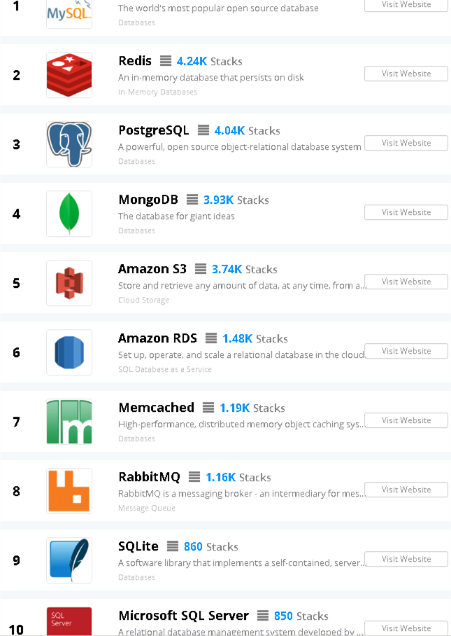 数据来袭，MySQL已经成为最流行的数据库