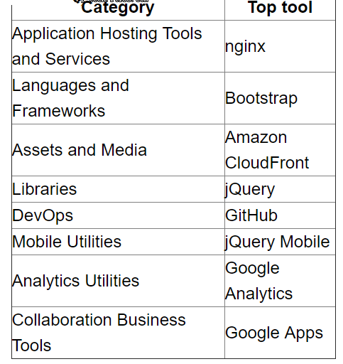 数据来袭，MySQL已经成为最流行的数据库