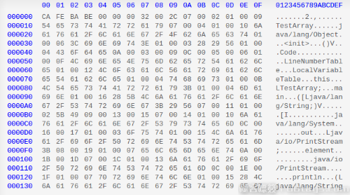 我们到底能从JAVA语言的HelloWorld学到什么？