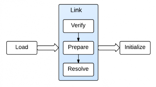 我们到底能从JAVA语言的HelloWorld学到什么？