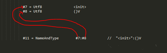 JAVA语言之深入理解Java Class文件格式（三）