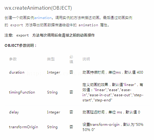 微信小程序开发之自定义抽屉菜单实例