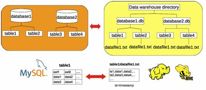 如何实现MySQL数据库与HDFS的实时数据同步