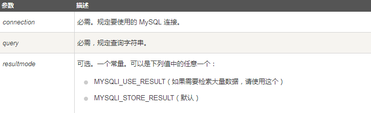 MySQL数据库：插入数据