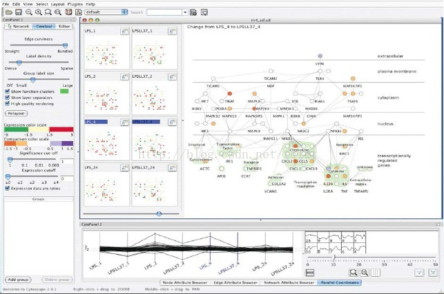 4种典型大数据可视化交互设计模式解析