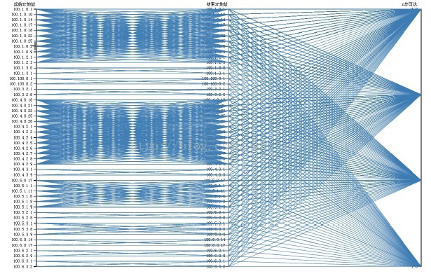 4种典型大数据可视化交互设计模式解析