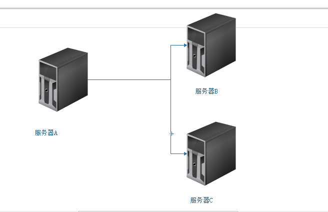 Linux应用之sshkey密钥认证的详解