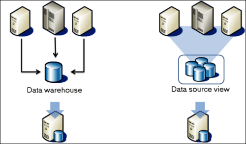 转移SQLServer数据库数据的实现
